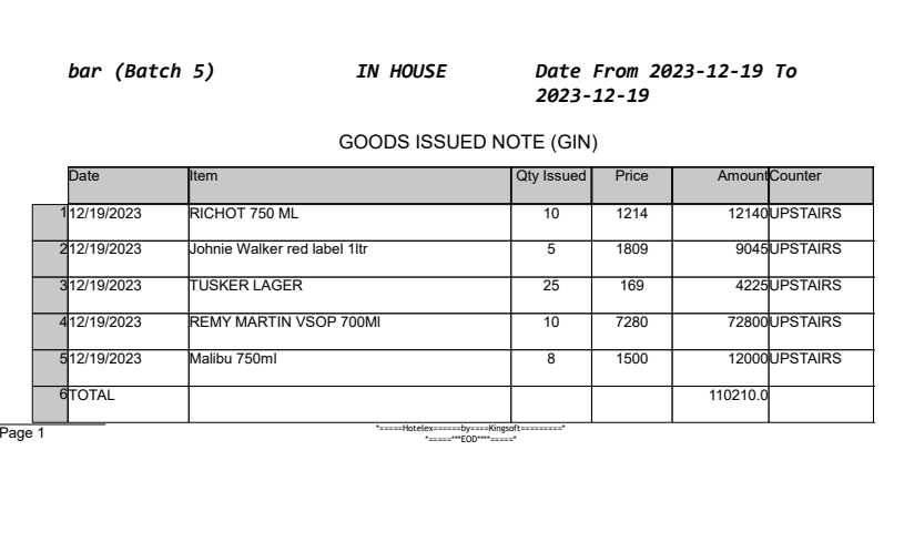 Goods issued note