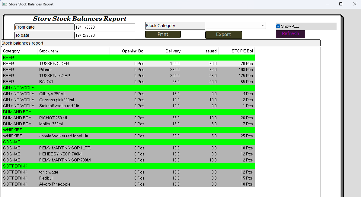 Stock balances report